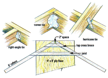 Build a Backyard Corn Crib Image